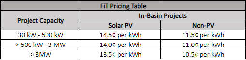 Fit Pricing table for 2 pager - final Fit Pricing table for 2 pager - final